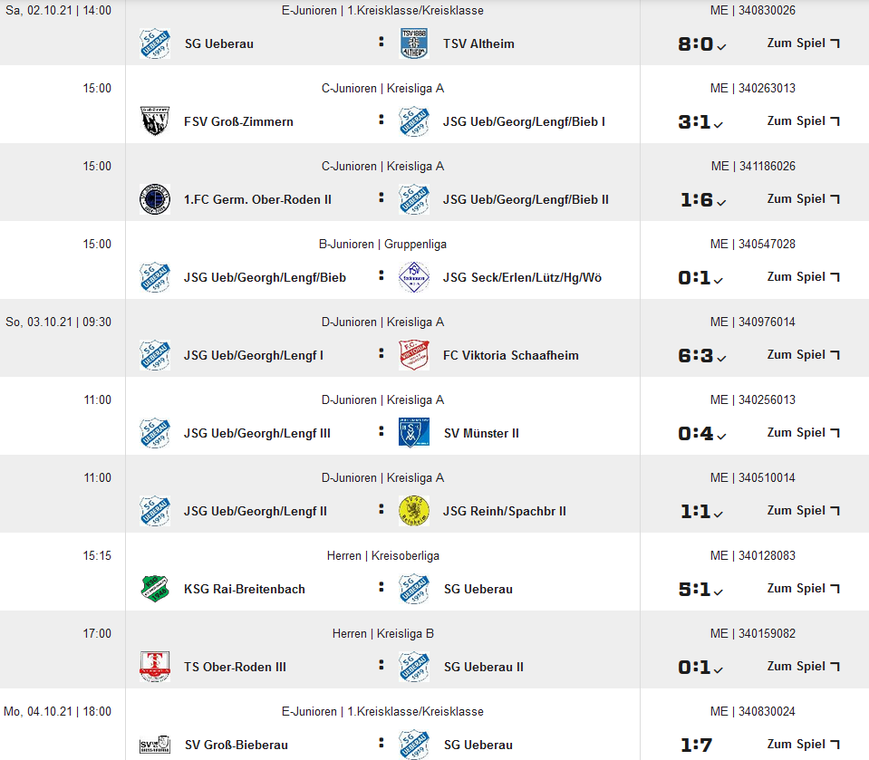 ergebnisse05102021