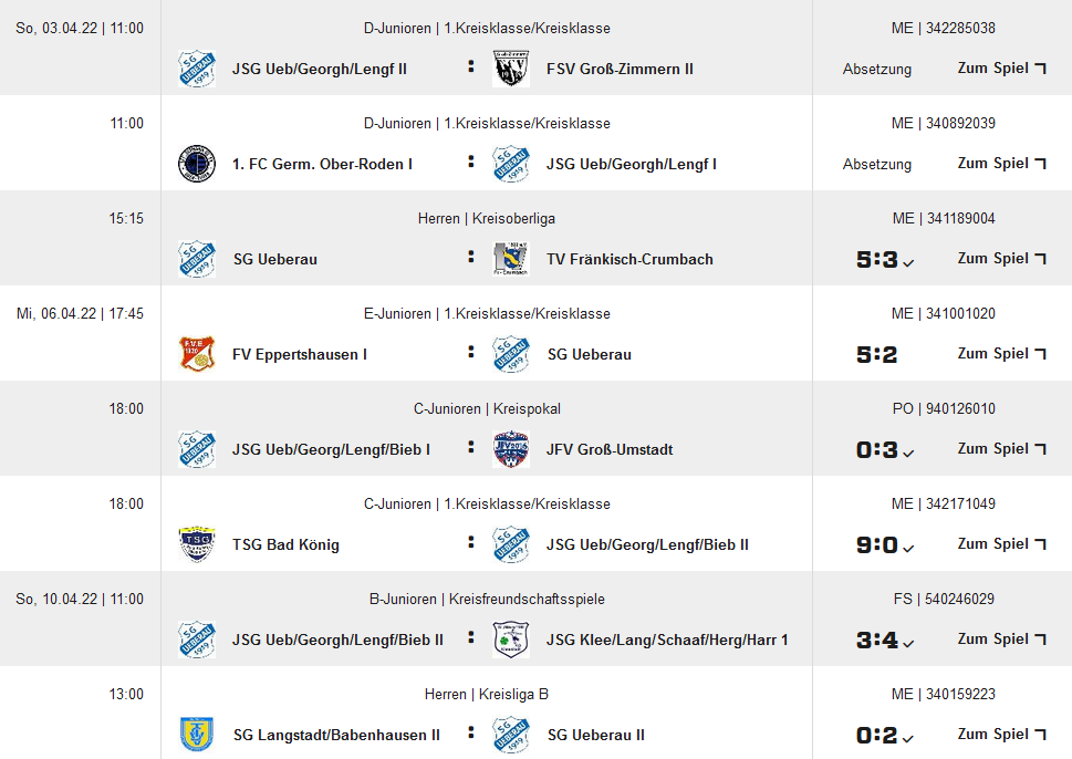 ergebnisse 12042022