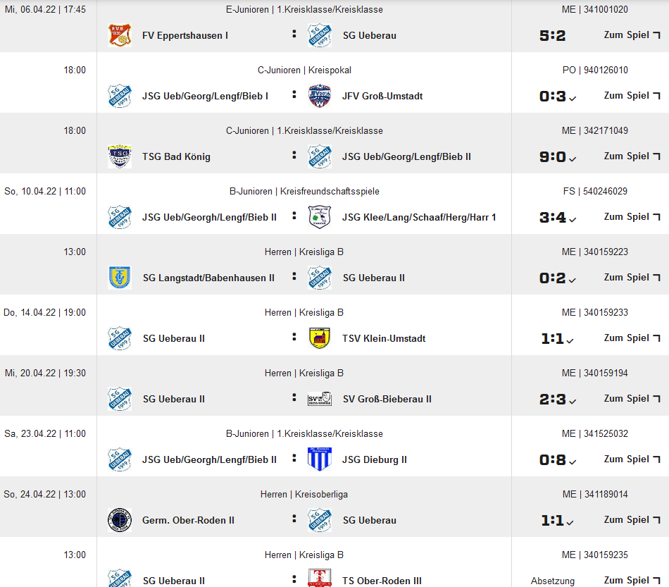 ergebnisse 25042022