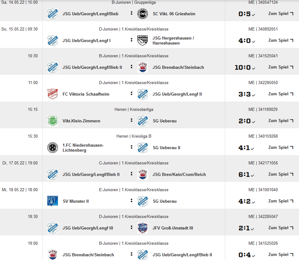 ergebnisse19052022